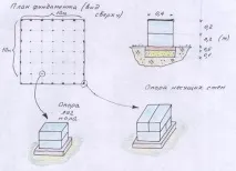 Фундамент під каркасно-щитовий будинок будинок