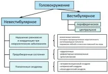 Запаморочення причини, лікування та профілактика запаморочення