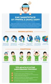 Грип - симптоми, лікування, перебіг перебіг