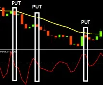 Індикатор Force Index опис та стратегії index