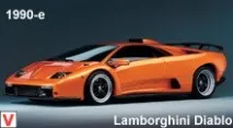 Історія автомобілів Lamborghini (Ламборджіні) історія