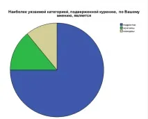 проблемът