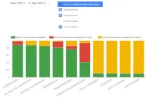 Як зробити гарну візуалізацію в Google дата студіо — докладний посібник зробити