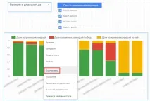 Як зробити гарну візуалізацію в Google дата студіо — докладний посібник гарну