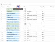 Як зробити гарну візуалізацію в Google дата студіо — докладний посібник гарну