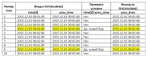 Як швидко додати панель управління до індикатора та радника - Статті по MQL5 управління