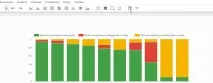Як зробити гарну візуалізацію в Google дата студіо — докладний посібник гарну