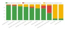 Як зробити гарну візуалізацію в Google дата студіо — докладний посібник дата