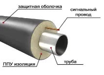 Як і де застосовуються труби з поліетиленовим покриттям ізоляції
