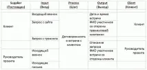 Як описувати бізнес-процеси Методика SIPOC, Бізнес-тренер та коуч Олександр Стома описувати
