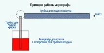 Як пофарбувати приманки, карась-не дрімати! приманки