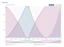 Як переглянути статистику групи ВК - ТОП переглянути