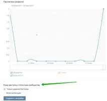 Як переглянути статистику групи ВК - ТОП групи