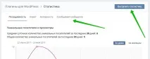 Як переглянути статистику групи ВК - ТОП переглянути