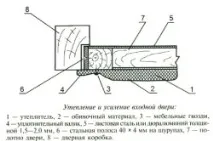 врата