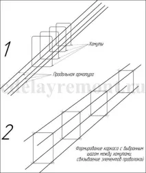 Як зробити арматурний каркас для фундаменту своїми руками. зробити
