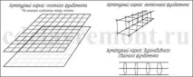 Як зробити арматурний каркас для фундаменту своїми руками. своїми