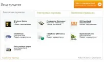 Як торгуватина форексі, як відкрити рахунок Форекс і як почати торгувати прибутково відкрити