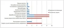 Як точно розраховується вартість просування сайту SEO форум - оптимізація та просування сайтів вартість