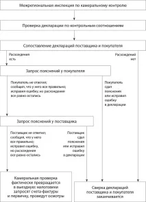 інспекторів