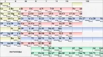 Колекціонування хімічних елементів елементів