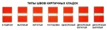 Кладочні розміри цегли, таблиця розміри