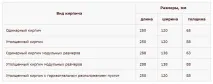 Кладочні розміри цегли, таблиця цегли