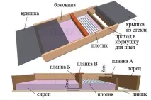 бджіл