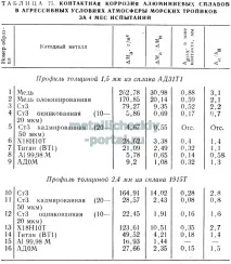 Корозія у різних середовищах корозія