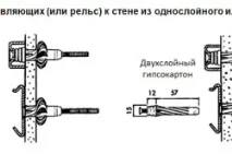 Кріплення шафи до стіни інструменти та монтаж шафи
