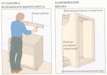 Кріплення шафи до стіни інструменти та монтаж шафи