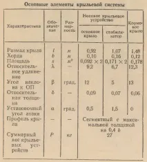 Крилата «Андромеда» - ПРОЕКТИ ЧОВНИК, КАТЕРІВ, ЯХТ ДЛЯ САМОСТІЙНОГО БУДІВЛІ катерів