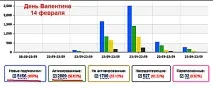 Курс Вітальні Музичні Листівки від А до Я вітальні