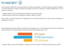 Легкі Гроші на Qnits, Стоп Обман стоп