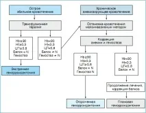 лікування