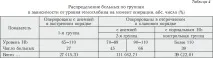 лікування