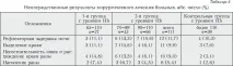лікування