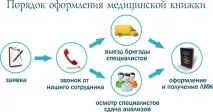 Особисті медичні книжки (ЛМК) медичні