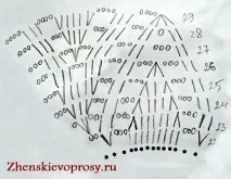 Літній капелюшок, в’язаний гачком схеми, опис, відео, Жіночі Питання язаний