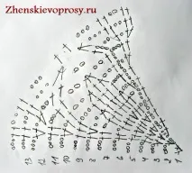 Літній капелюшок, в’язаний гачком схеми, опис, відео, Жіночі Питання капелюшок