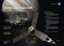 Кохання зла як «Юноні» вижити поряд з Юпітером, Futurist – майбутнє вже тут кохання