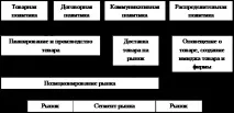Маркетингові інструменти як основа формування ефективної маркетингової політики. інструменти