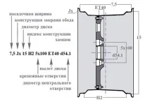 Маркування колісних дисків легкових автомобілів та її розшифровка маркування