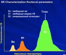 Міжнародна класифікація PRMS, які категорії запасів у ній присутні міжнародна