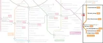 Метро Лухмановська на карті Москви дата відкриття, перспективи будівництва та розвитку карті