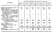 Молекулярні сита - Page 3 page