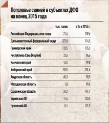 На Далекому Сході склалися унікальні умови для розвитку агропромислового комплексу умови