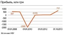 Несподівана капітуляція чому Райффайзен Банк йде з України - Медіавектор райффайзен