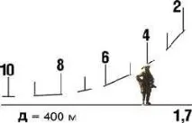 псо-1