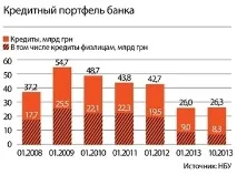 Несподівана капітуляція чому Райффайзен Банк йде з України - Медіавектор райффайзен